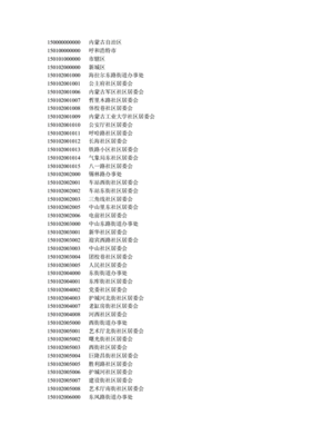 最新行政区划代码查询表，2020最新行政区划代码表