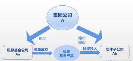 投资管理容易理解的知识，投资管理课程学什么