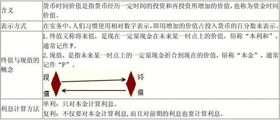 价值投资基础知识，价值投资常识与价值投资实战手册