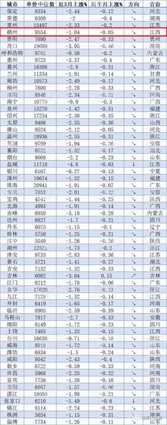 我国各线城市名单，中国各线城市名单