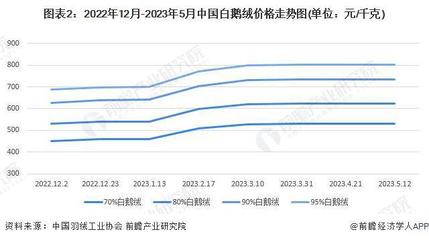 旧羽绒回收价格是多少，旧羽绒回收多少钱一斤