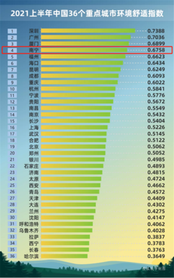 城市排名以什么为标准，城市排名是国家安排的吗