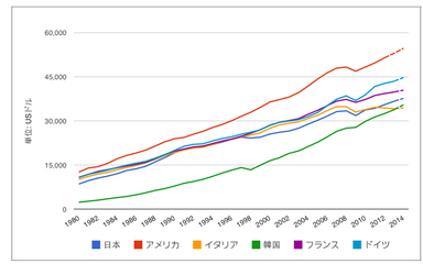 世界各国人口结构数据，世界各国人口数量