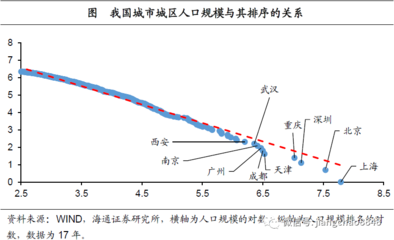 城镇化发展的一般规律，城镇化发展阶段