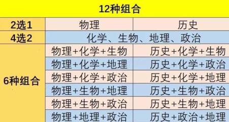 张雪峰教考研哪一科