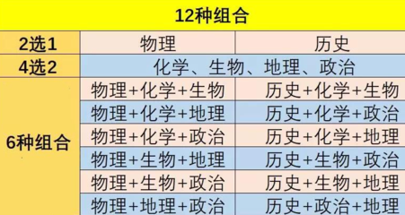 张雪峰地理信息科学考研，地理信息科学研究生学校排名