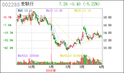 中财对外投资知识点，对外投资从财报哪里看