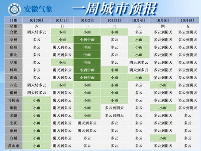 天气预报