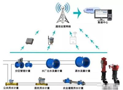 商业用水2020最新规定文件，商业用水2020最新规定文件是什么