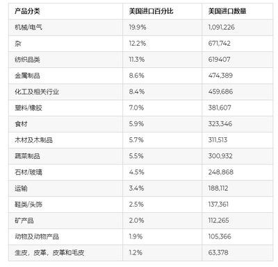 国外最受欢迎的中国货，国外最受欢迎的中国货币排名
