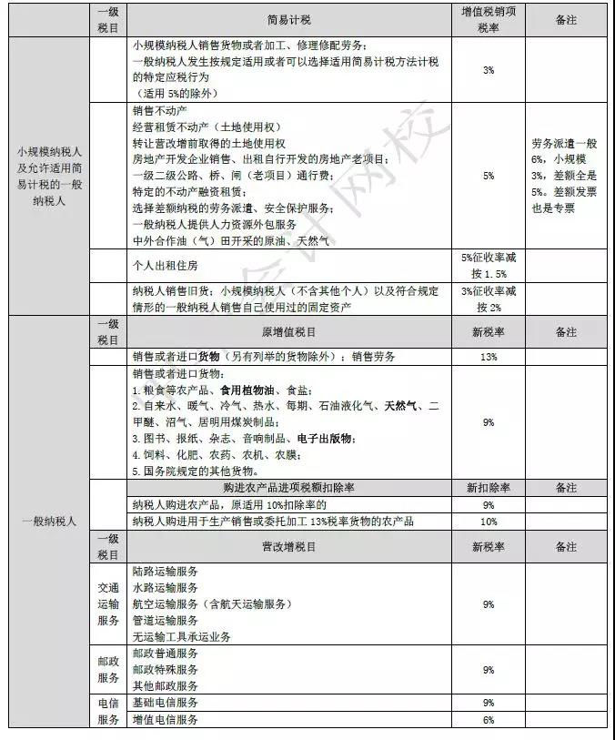 2023年印花税税率表