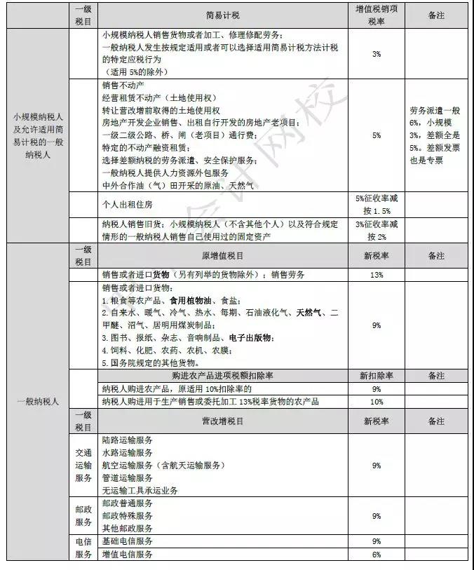 2023年最新税率一览表，2023年最新税率一览表公司