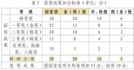 有哪些好的大创课题，有哪些好的大创课题科技类