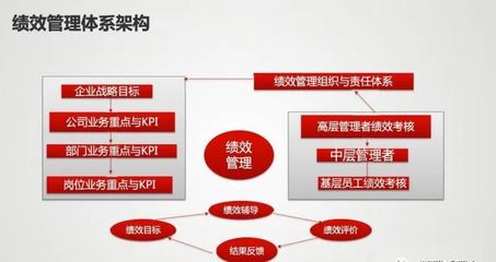 华为中层管理人员名单，华为中层领导名单