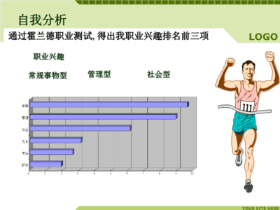 管理型的职业兴趣怎么写，管理型的职业兴趣怎么写简历