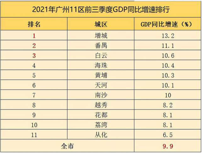 中国城区面积排名，中国城区面积排名前100名单