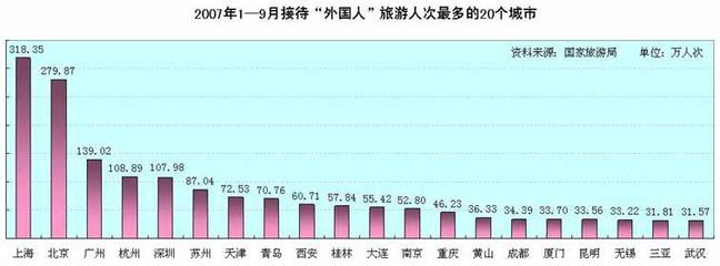 2021年全国城市GDP总量排名,中国城市gd