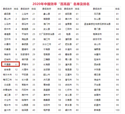 中国34个省颜值排名，全国各省颜值排行