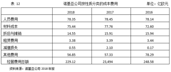 投资欧元的基本知识，欧元如何理财