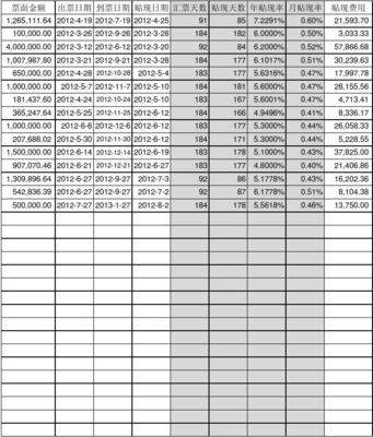 用承兑汇票付款会计分录，用承兑汇票付货款会计分录