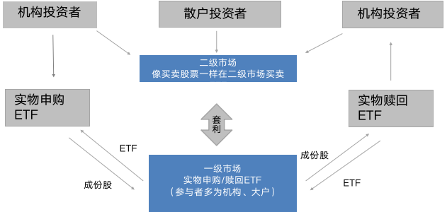 投资理财基础知识止损，投资止损是什么意思