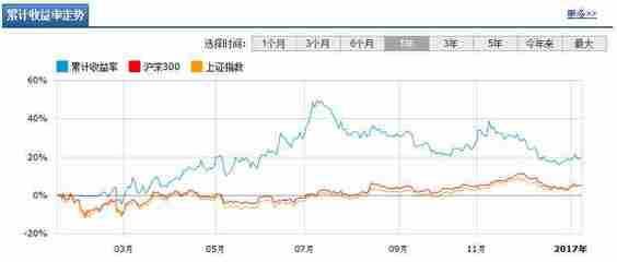 4元金属投资是真的吗，4元投资贵金属为啥没人举报