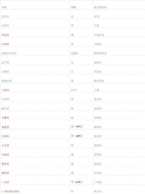 全国省份简称及省会一览表，全国省份简称及省会一览表带拼音的