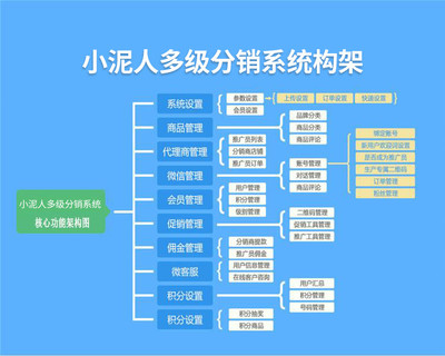 二级分销模式是否合法，什么叫二级分销模式