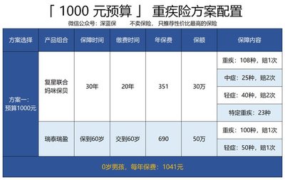 儿童保险推荐性价比高，适合小孩子的保险排行