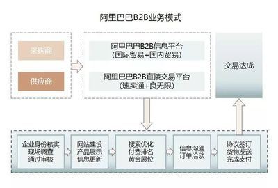 b2b国际贸易平台，b2b贸易服务平台