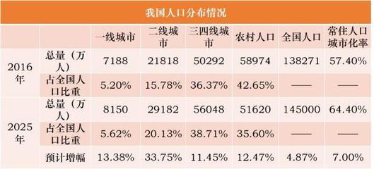 城市化会带来哪些城市问题，城市化会带来什么问题?应该采取什么措施