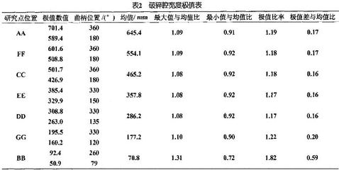 零级渠道渠道宽度，零级渠道例子