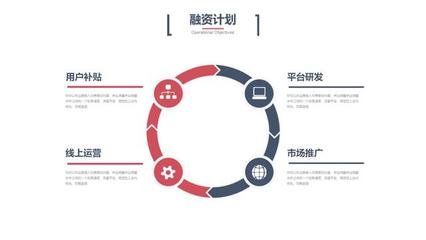 创业计划书范例ppt，创业计划书范文范本ppt