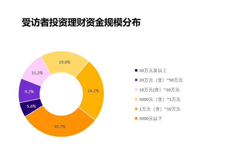 如何自学投资理财知识呢，如何自学投资理财知识呢视频