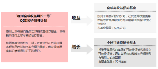 债券投资决策知识点归纳，债券投资决策的依据是什么