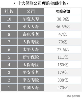 中国车险最好十大排名，中国车险最好十大排名电话