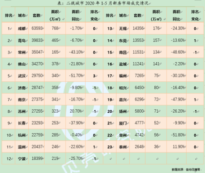 中国最大城市的面积排名榜，中国最大的城市面积排行榜前十