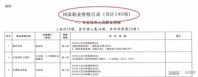 金融从业资格证考试，金融从业资格证考试条件