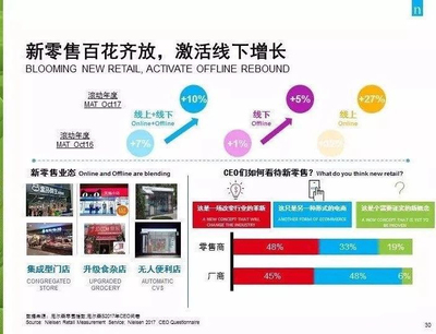 马云的新零售模式是什么意思，马云的新零售模式视频