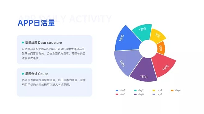 运营数据分析包括哪些内容，运营数据分析是什么意思