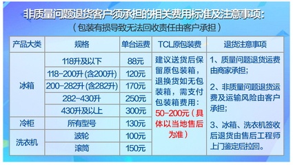 家用电价格多少钱一度，家用电多少钱1度