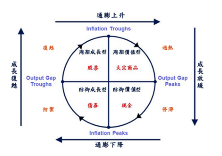 投资者金融知识有哪些类型，金融投资的对象