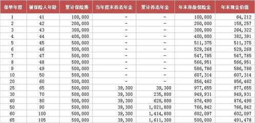 人寿一年交3万交3年的养老险，人寿保险一年交三万交三年是什么险