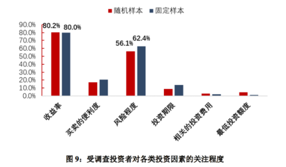 对外投资需要考虑的知识，对外投资的必要性