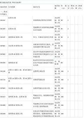 最新交通法2023扣分规定，2020年最新交通法规扣分细则全文