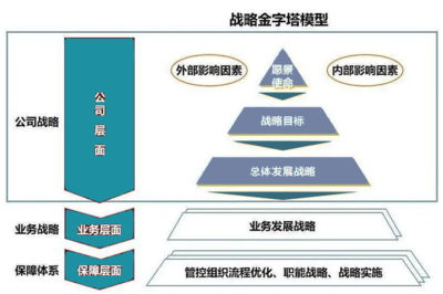 企业战略管理咨询包括哪些内容，企业战略管理咨询包括哪些内容?