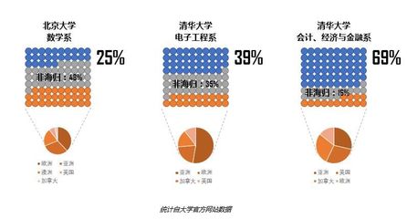 金融系最好的大学排名国内，金融系最好的大学排名中国