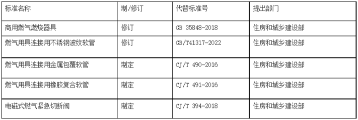 住宅改商用归哪个部门管，住宅改商用房涉及哪些相关法律法规