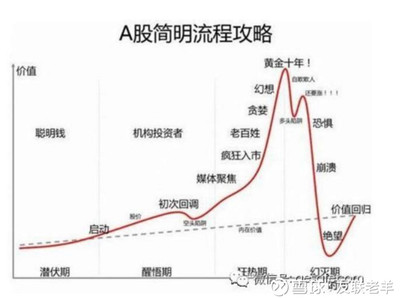 投资价值估值理论基础知识，价值投资常用估值方法有哪些