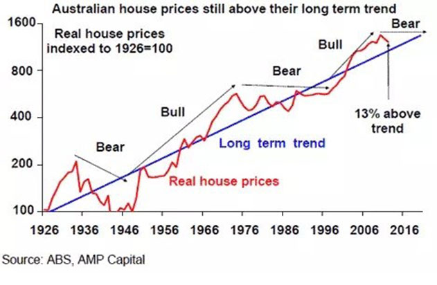 澳洲房产投资入门知识书，投资澳洲房产后悔死了